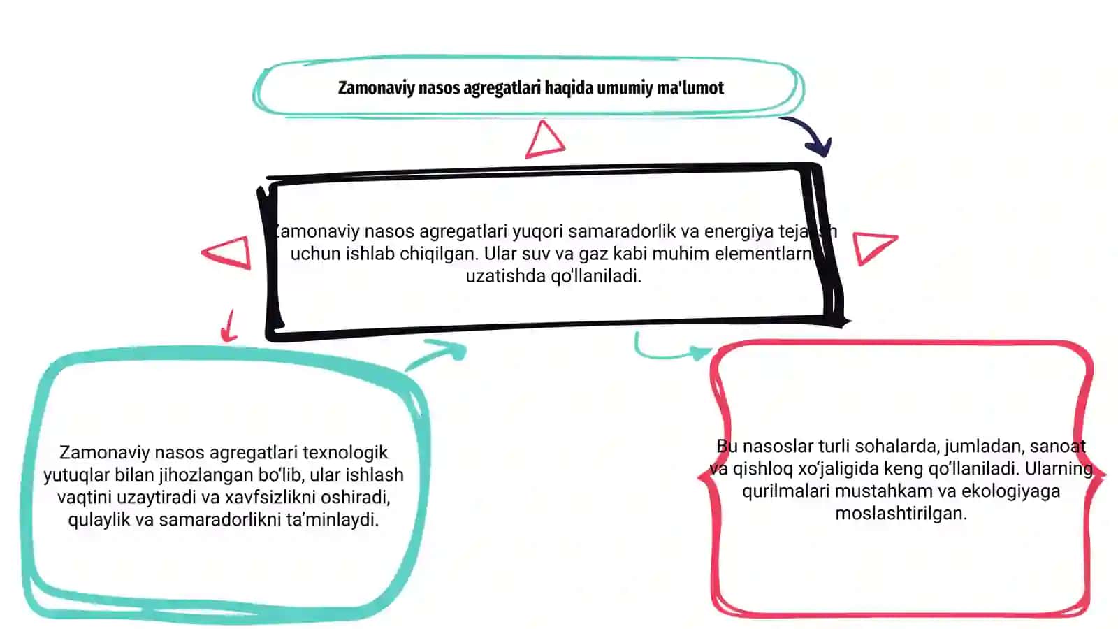 Zamonaviy nasos agregatlari va qurilmalar 3