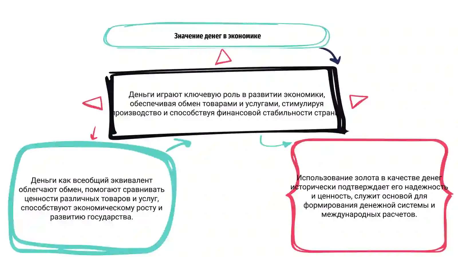Роль денег в развитии экономики государства 3