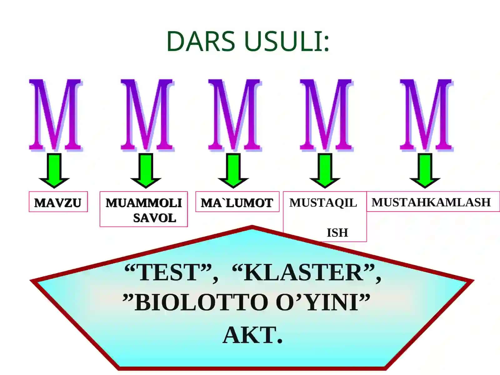Biologiya fanidan dars 3