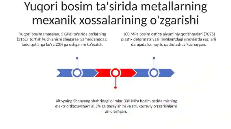 Yuqori Bosimli Metallarni Qayta Ishlash Texnologiyalari va Uskunalar 3