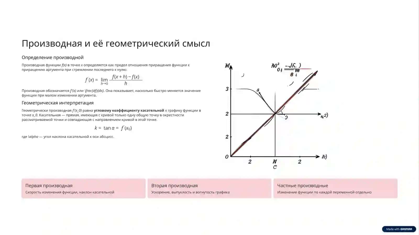 Приложения дифференциального исчисления в компьютерной графике 3