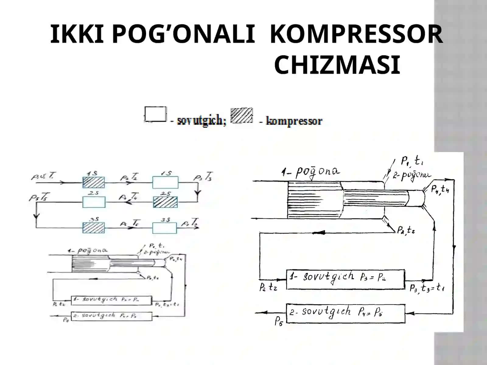 KO’P POG’ONALI KOMPRЕSSORLAR 3