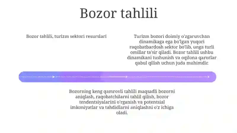 Turizm Sohasini Resurslari 3