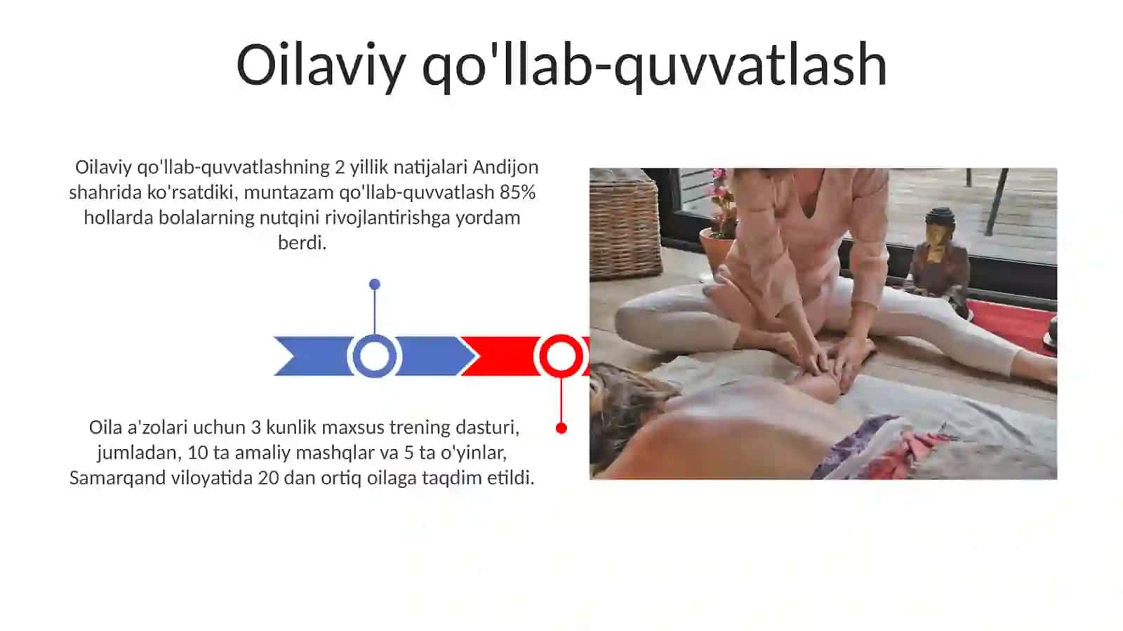 Kommunikatsiyava notuqlik sa'nati 3