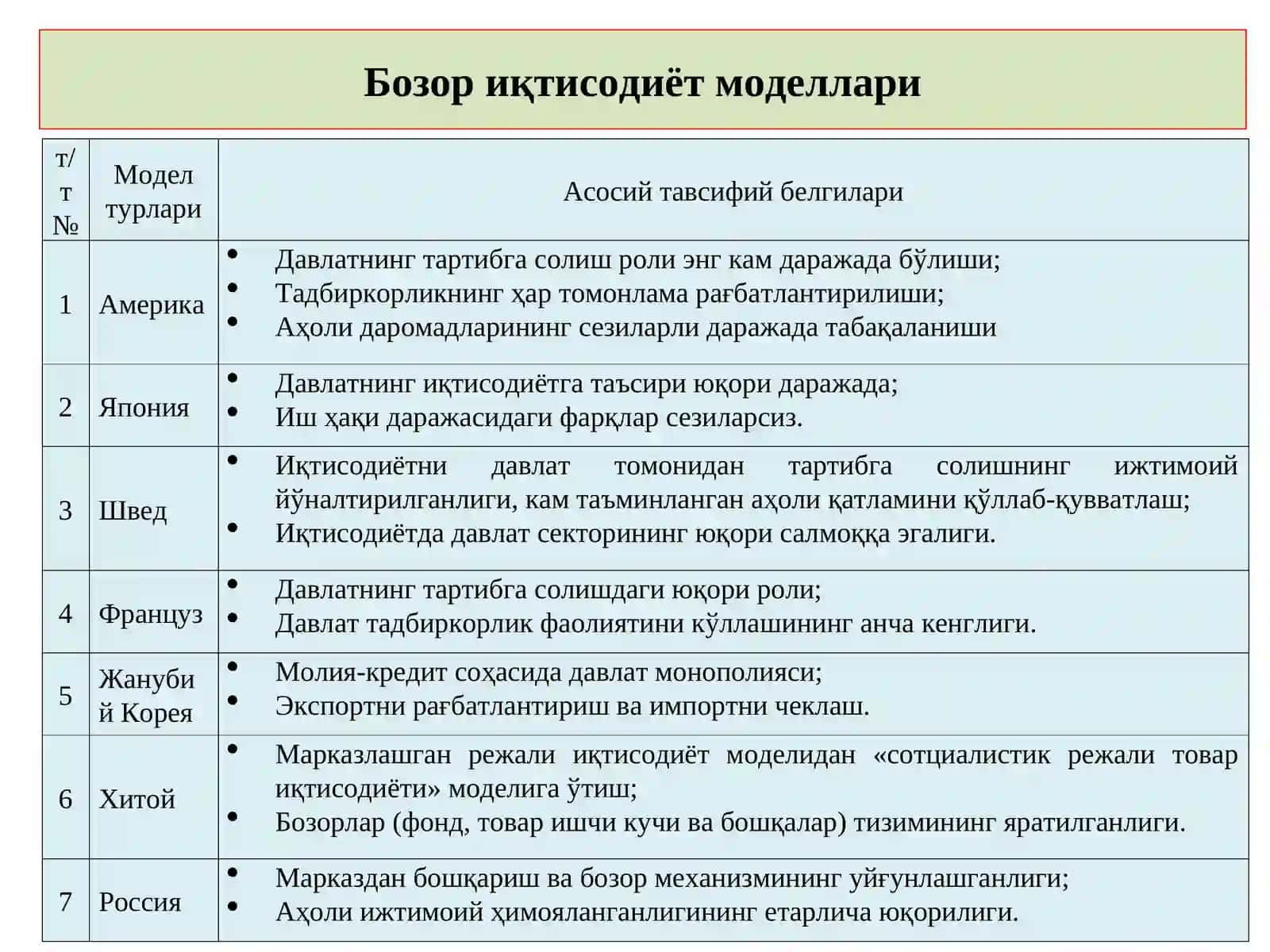 Бозор иқтисодиёти ва уни вужудга келиши 3