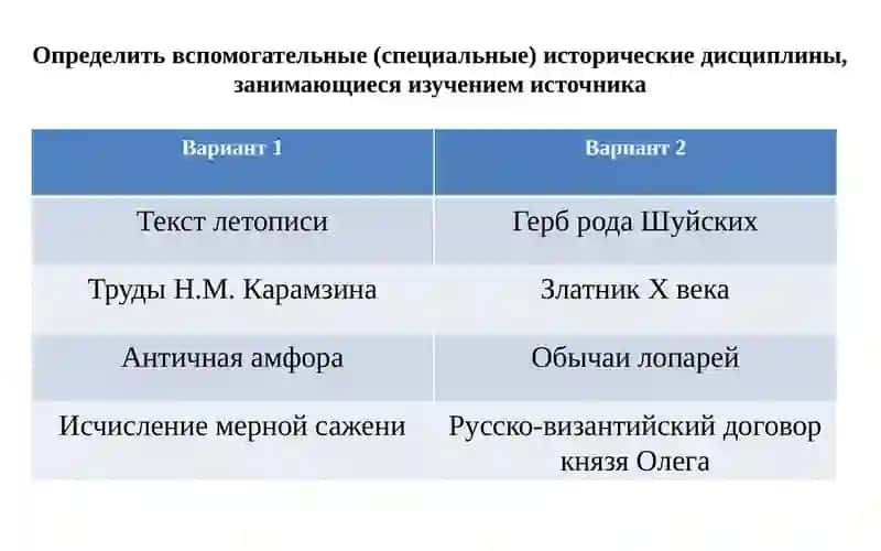 ТЕМА 4: ВИДЫ ИСТОРИЧЕСКИХ ИСТОЧНИКОВ, ОБЩИЕ ПРИНЦИПЫ ИХ КЛАССИФИКАЦИИ, ОТБОРА И НАУЧНОГО АНАЛИЗА 3