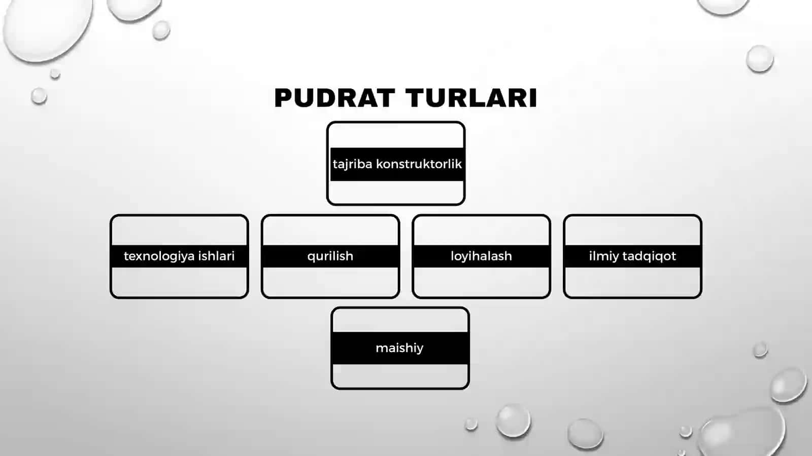 PUDRAT TO'G'RISIDA TUSHUNCHA 3