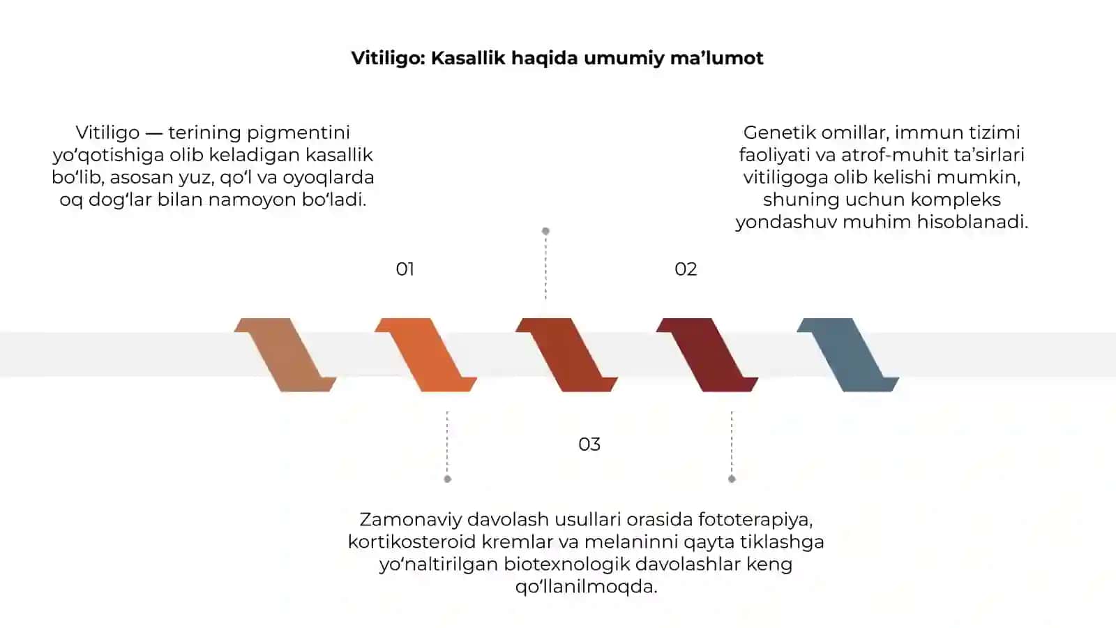 Vitiligonining zamonaviy davolash usullari 3