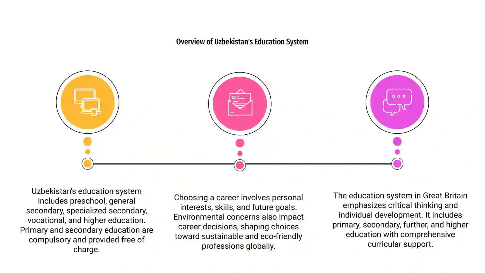 Overview of Uzbekistan's Education System 3