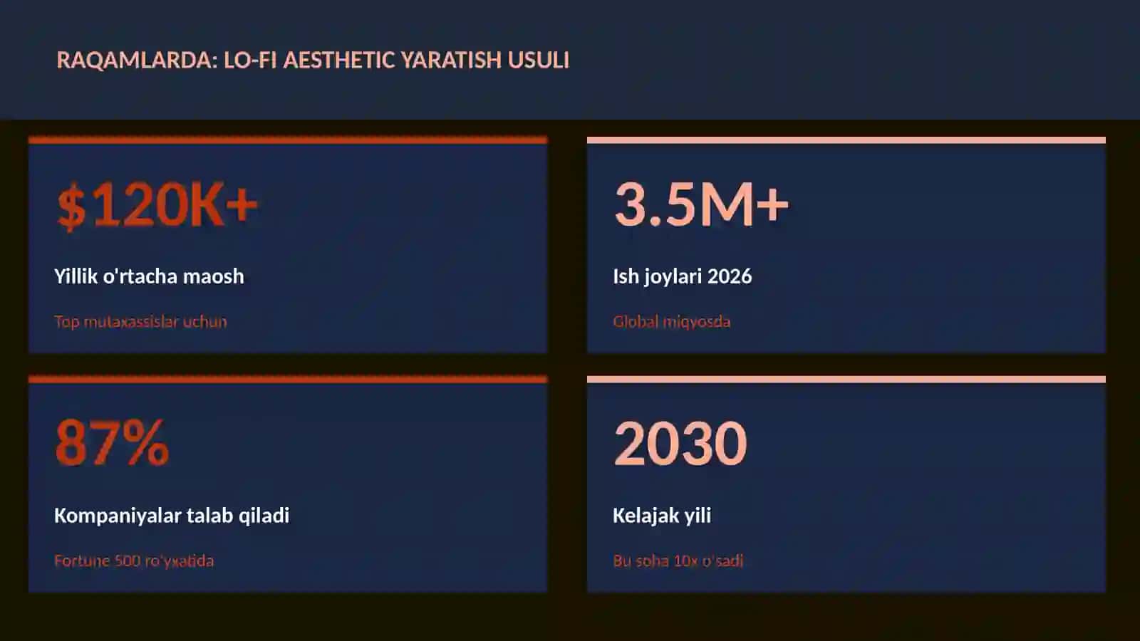 Lo-fi aesthetic yaratish usuli 3
