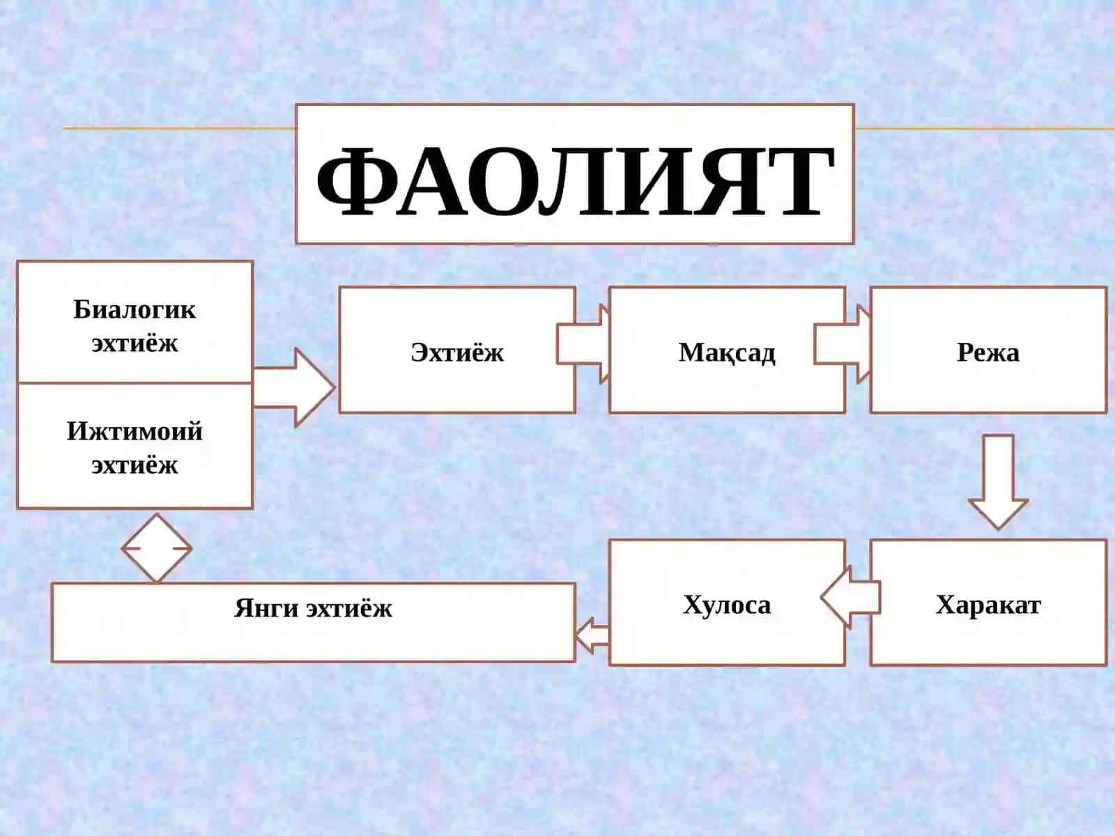 ШАХСНИНГ ПСИХОЛОГИК ПОРТРЕТИ( ҚИЁФАСИ) НИ ЎРГАНИШ 3