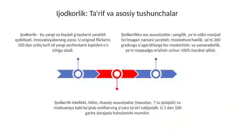 Ijodkorlik 3