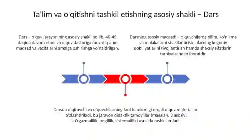 Ta'lim va o'qitishni tashkil etishning asosiy shakli - Dars 3