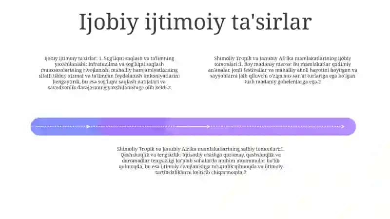 Shimoliy Tropik Va Janubiy Afrika Mamlakatlarining Ijobiy Va Salbiy Jihatlari 3