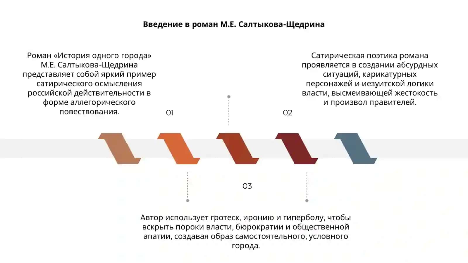 Роман «История одного города» М.Е. Салтыкова-Щедрина 3