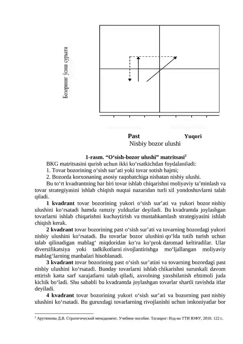 Tovar Siyosati va Assortiment 3