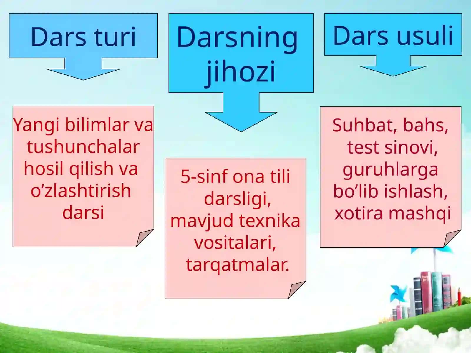 “Ravish so’z  turkumi” 3