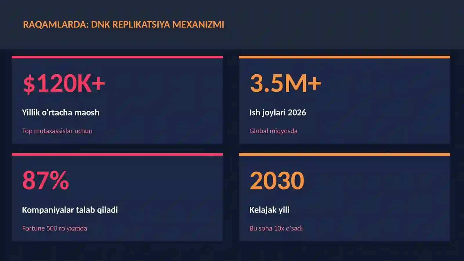 DNK replikatsiya mexanizmi 3