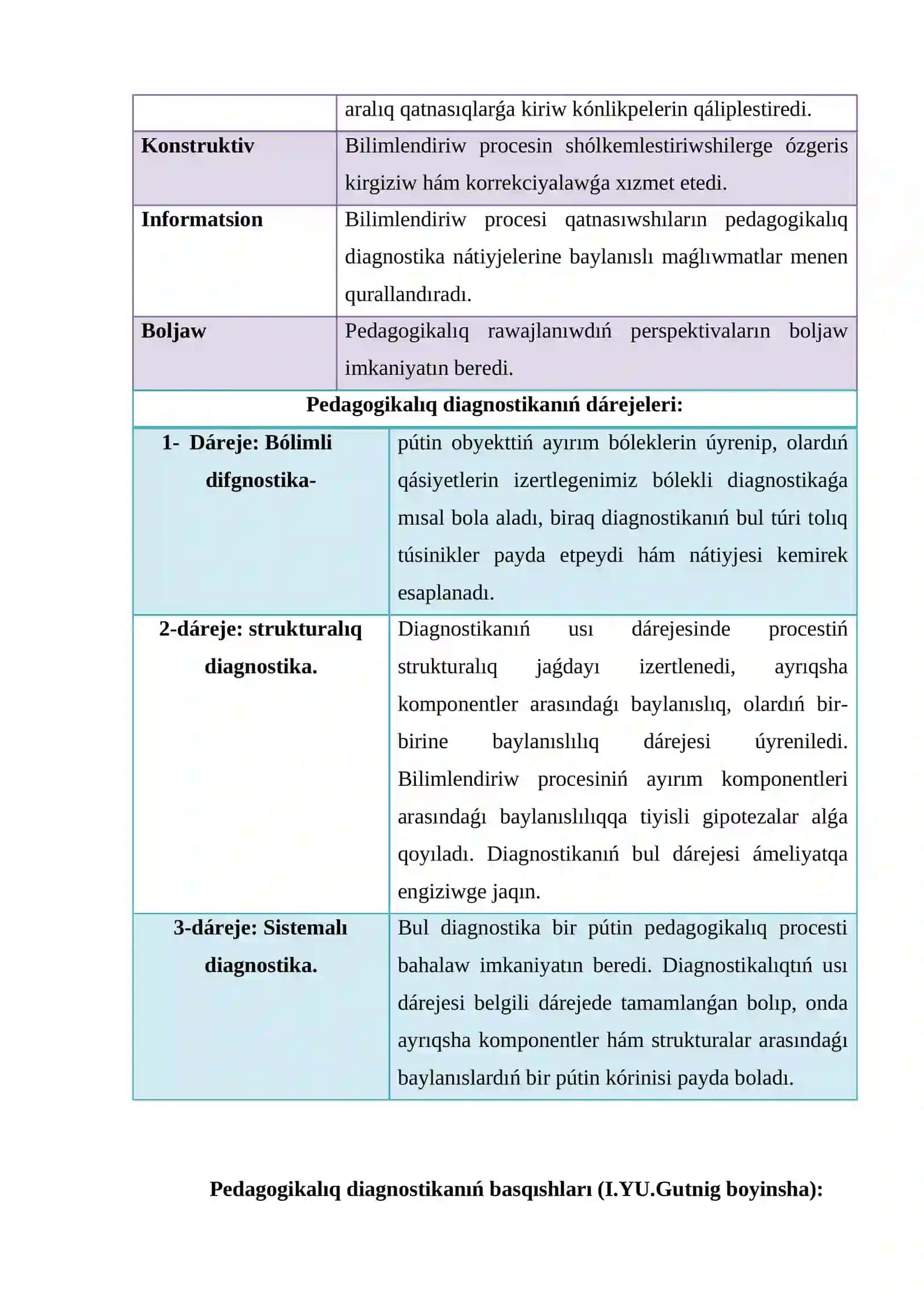Pedagogikalıq diagnostika ha'm pedagogikalıq korrekciya. Korrekcion pedagogika 3