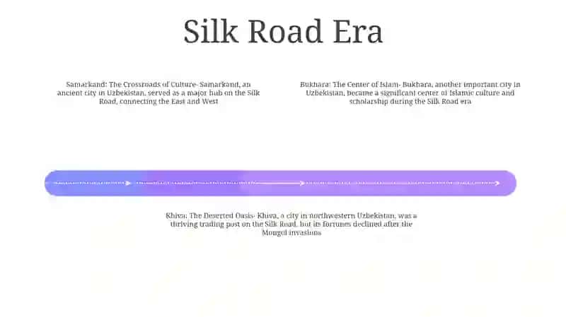 History Of Uzbekistan 3