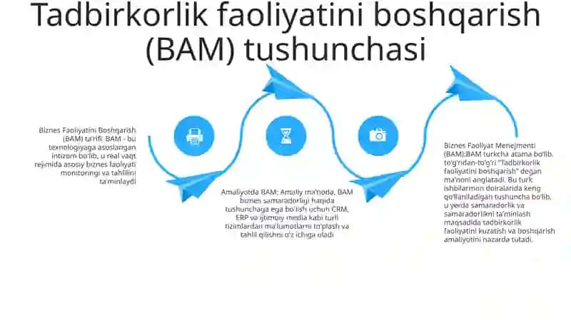 Biznes Faoliyat Menejmenti 3