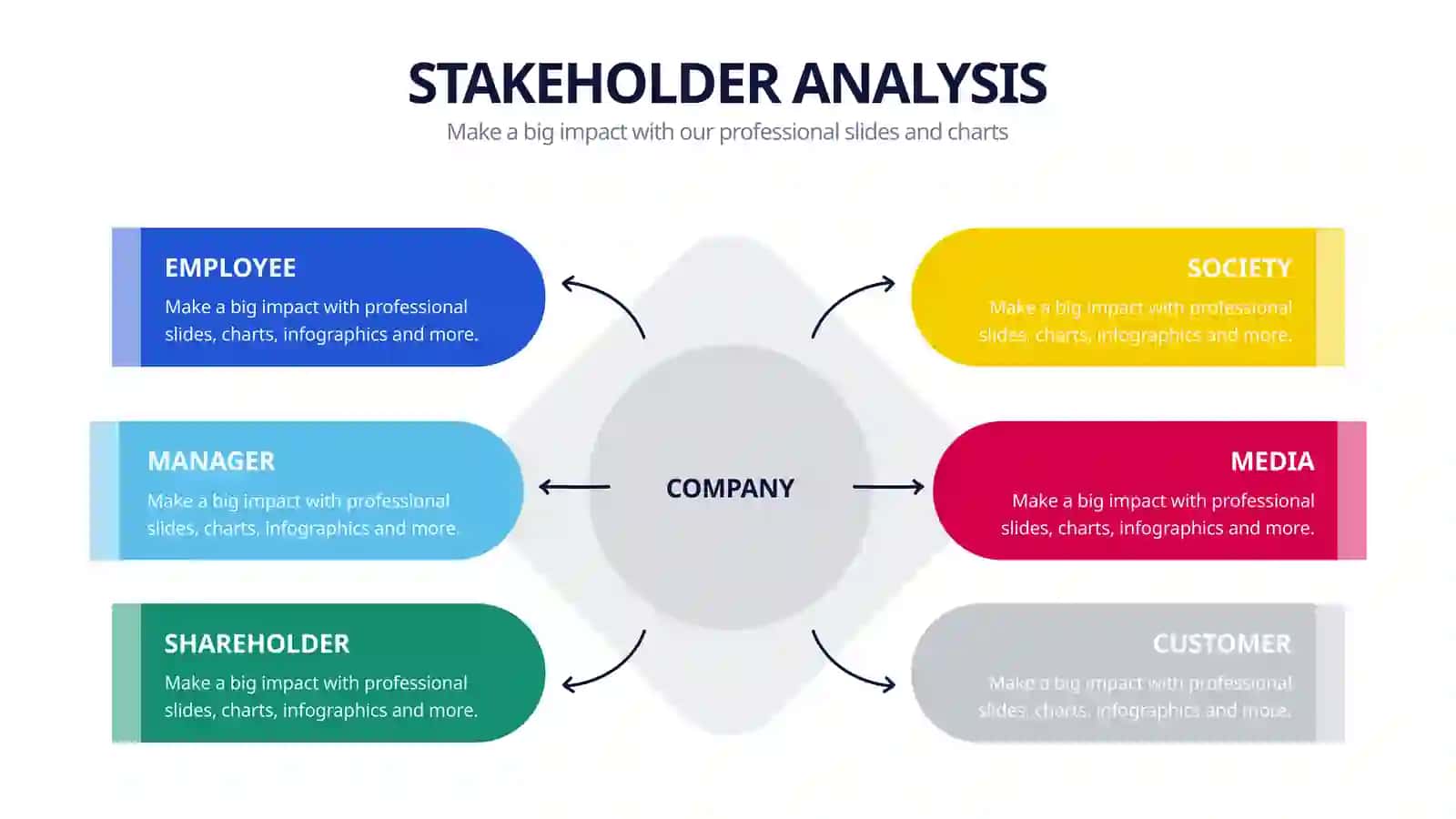 STAKEHOLDER ANALYSIS 3