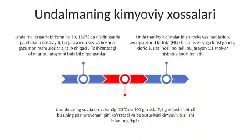 Undalma va uning xususiyatlari 3