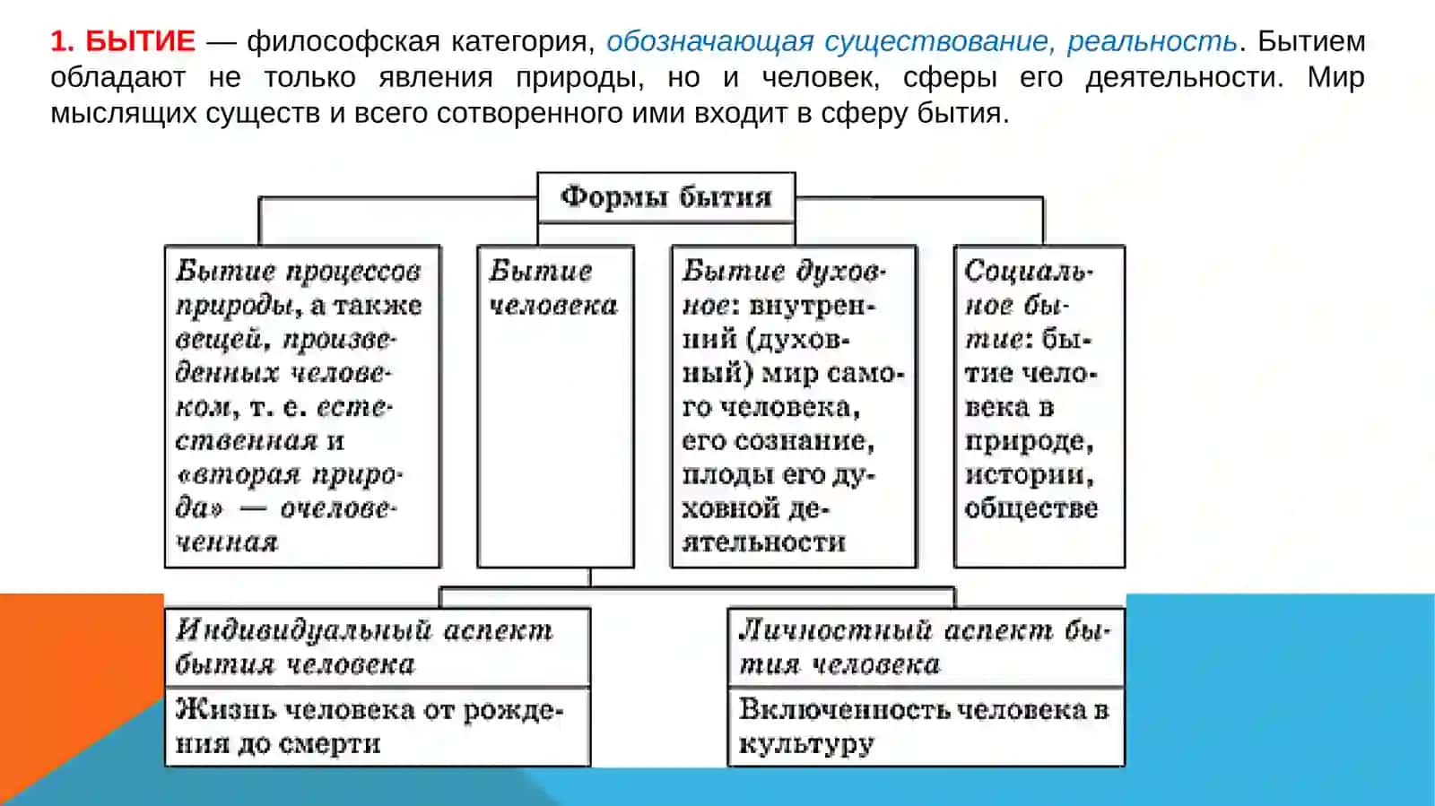Философская антропология.(Философия ЧЕЛОВЕКА) 3