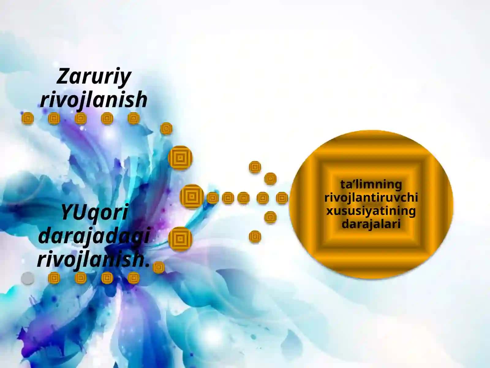 ZАMОNАVIY TА’LIM–TАRBIYANING MОHIYATI, MАZMUNI VА MЕTОDLАRI 3