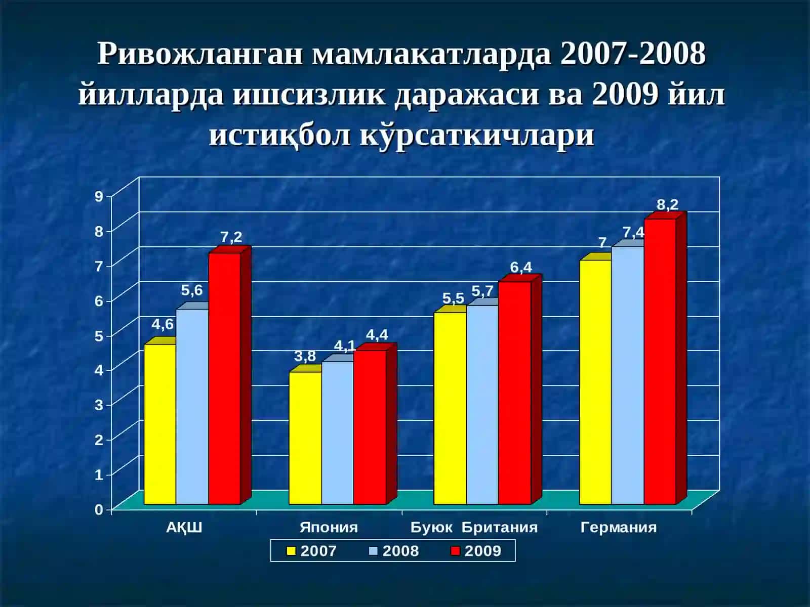 Жаҳон молиявий-иқтисодий инқирози 3
