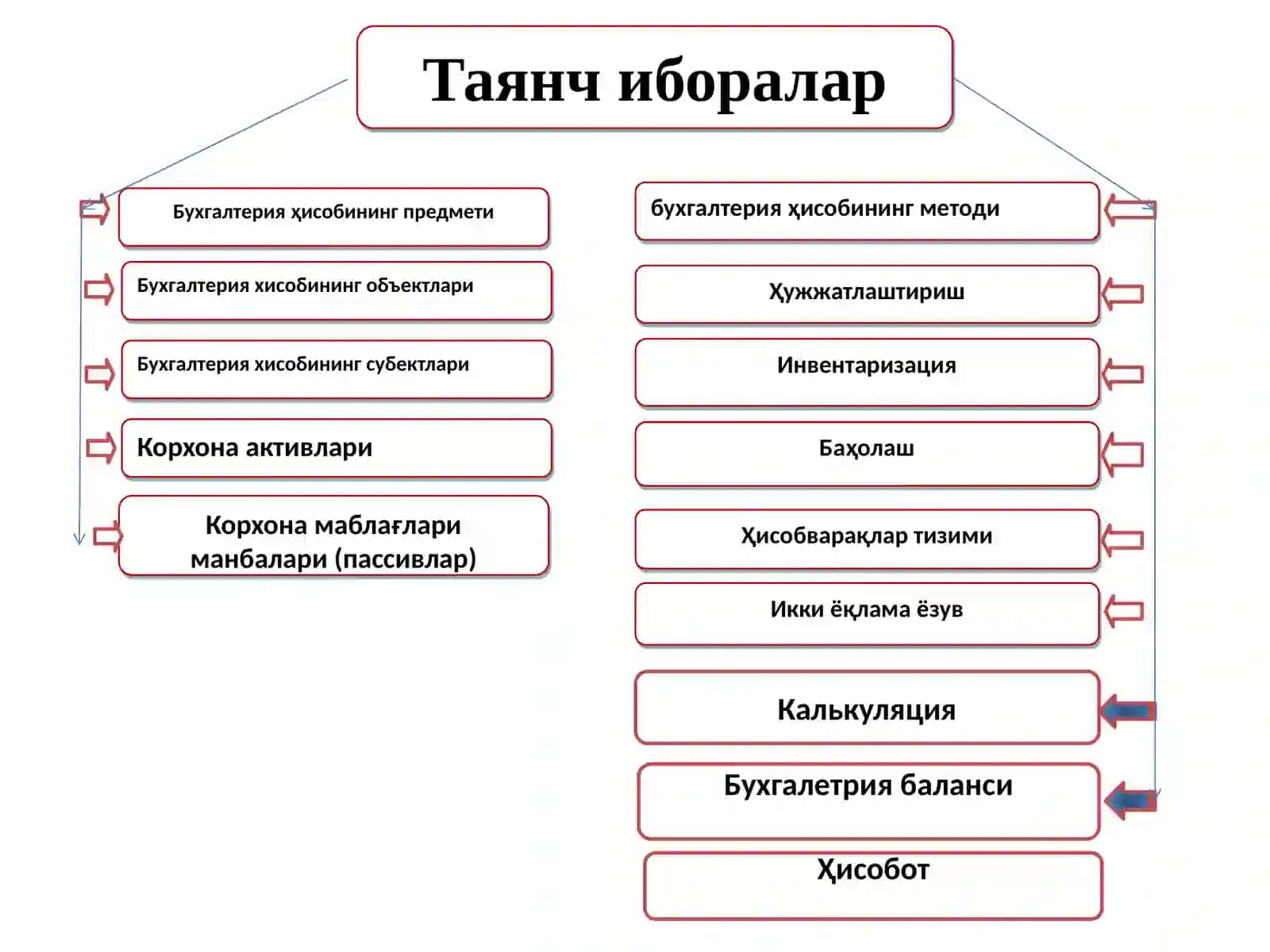 BUXGALTERIYA HISOBI RIVOJLANISHINING TARIXIY JIHATLARI 3