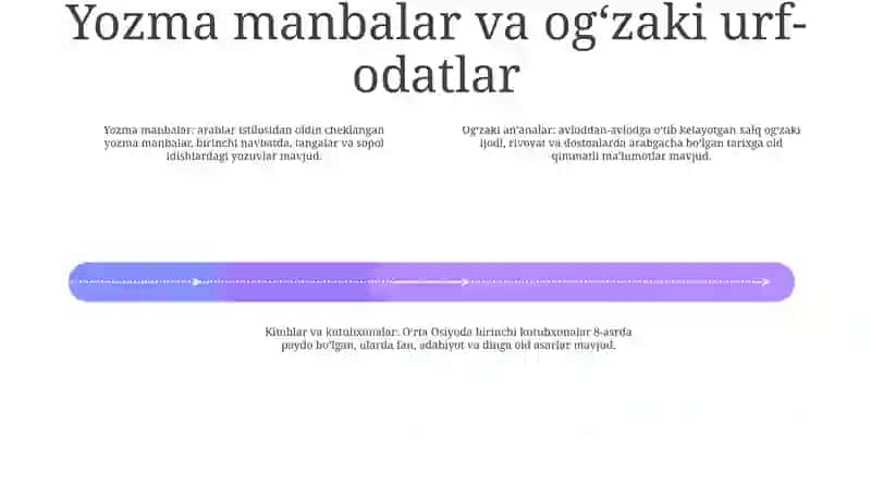 Arablar Istilosiga Qadar Vujudga Kelgan Yozuv, Dastlabki Kitob Va Kutubxonalar 3