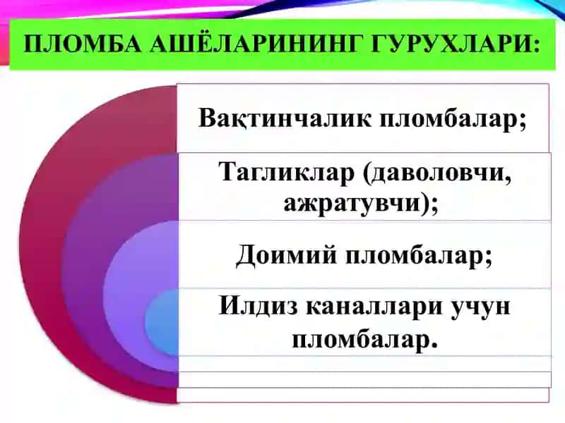Stomatologiyada ishlatiladigan Plomba ashyolari PPTX 3