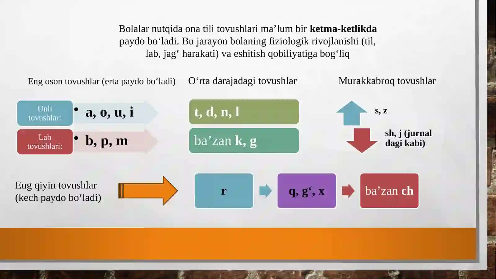 Bolalar nutqida ona tili tovushlarining paydo boʻlish ketma- ketligi 3