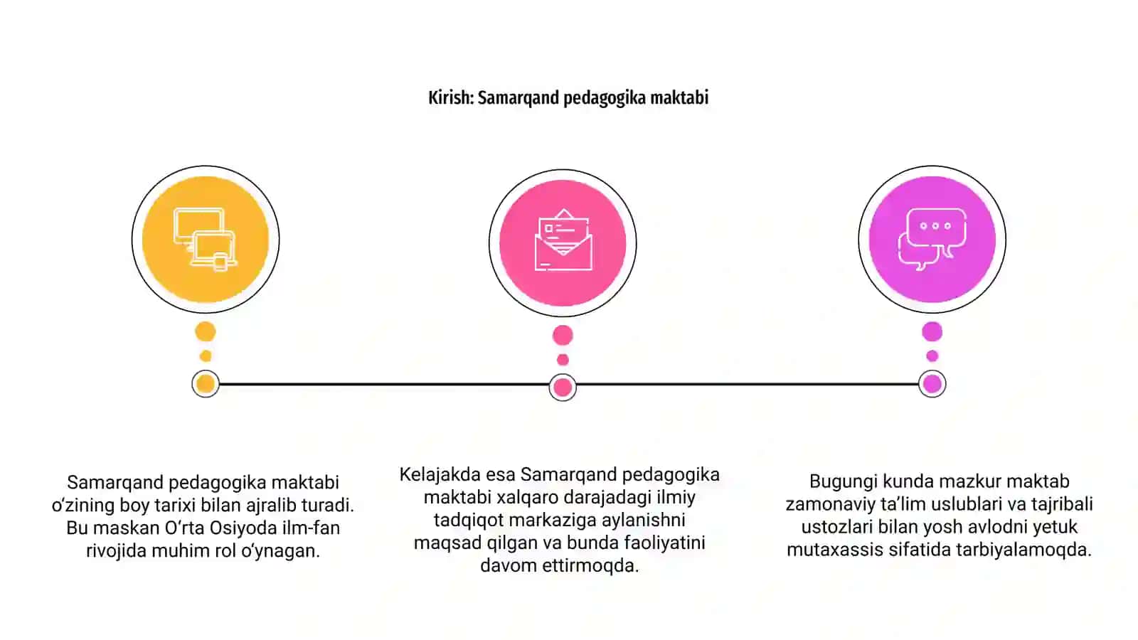 Samarqand pedagogika maktabi: kecha, bugun va ertaga 3