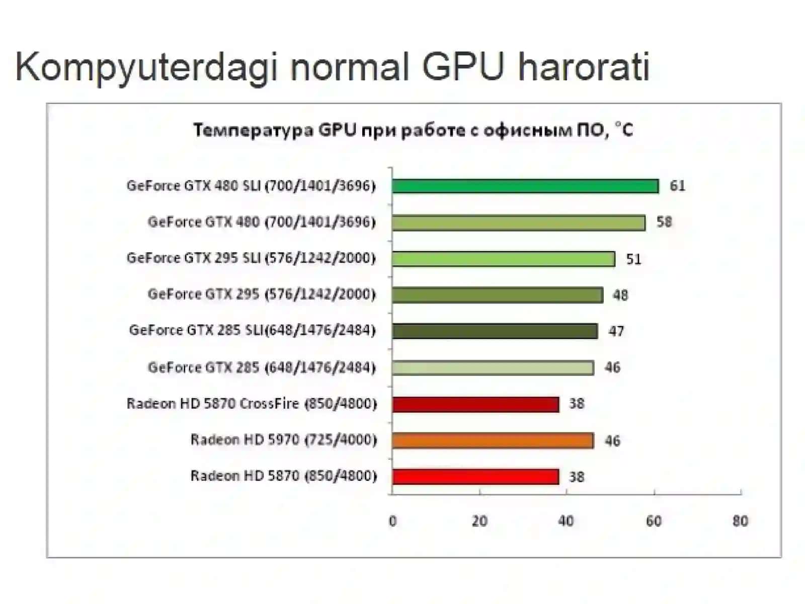 Grafikprosessorlar 3