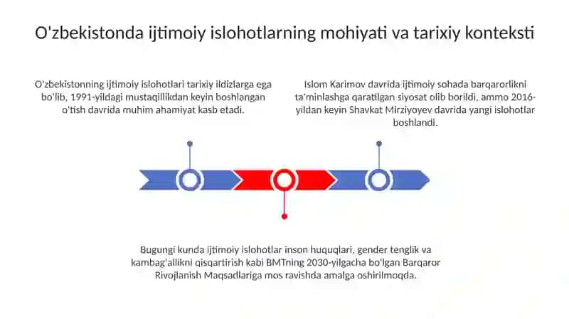 O'zbekistonda ijtimoiy islohotlar 3