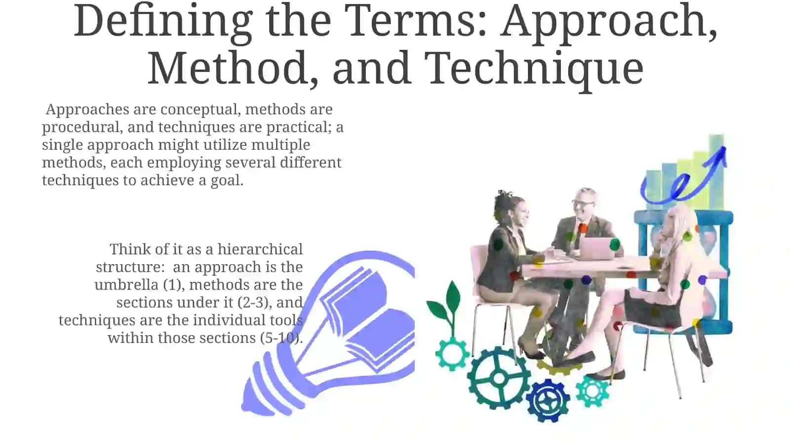 Defining the Terms: Approach, Method, and Technique 3