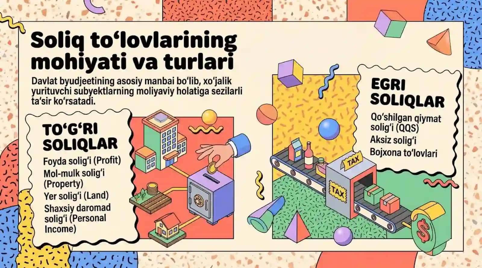 Soliq toʻlovlarining korxona moliyaviy holatiga taʼsirining tahlili 3