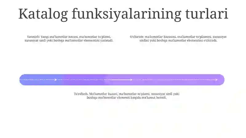 Arcmap Dasturida Catalog Funksiyalari Vazifalari 3