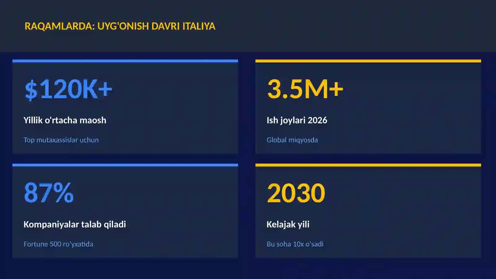 Uyg'onish davri Italiya 3