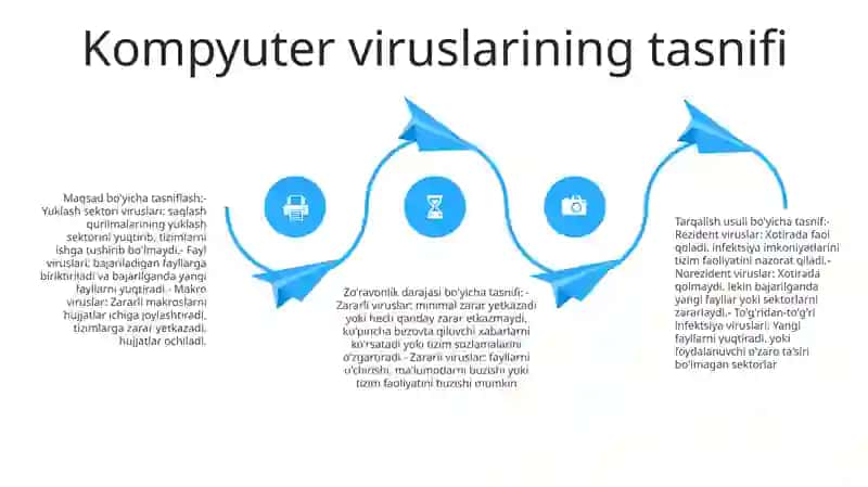 Kompyuter viruslari bilan tanishtirish 3