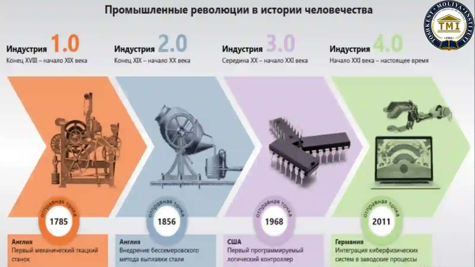 ИСКУССТВЕННЫЙ ИНТЕЛЛЕКТ ва унинг рақамли иқтисодиётдаги ўрни 3