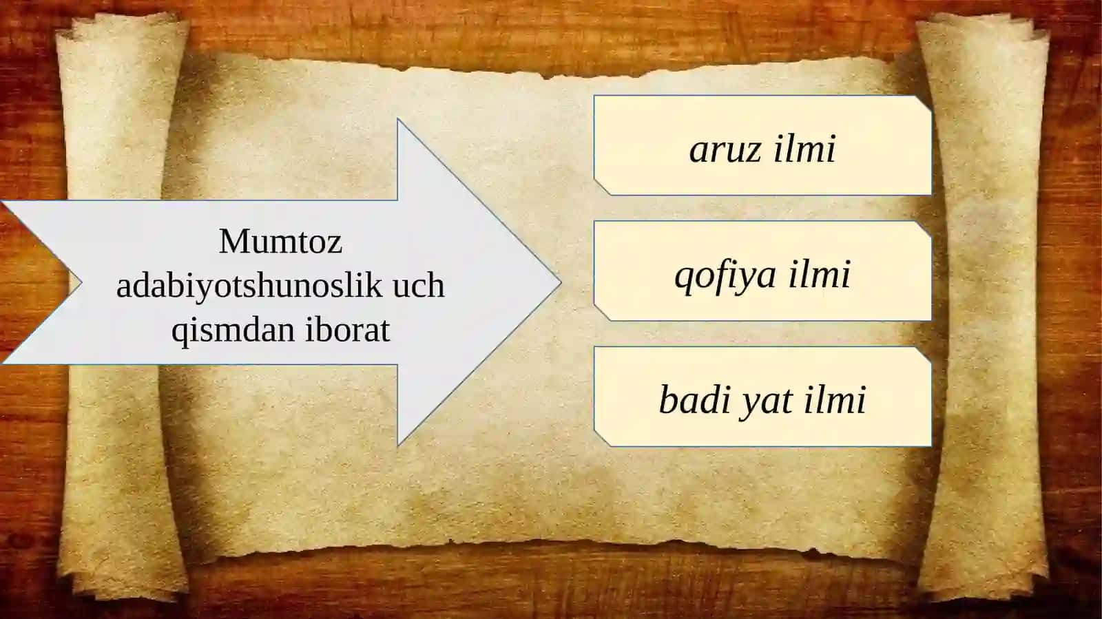 G‘AZALDA BADIIY TASVIR VOSITASINING O‘RNI 3