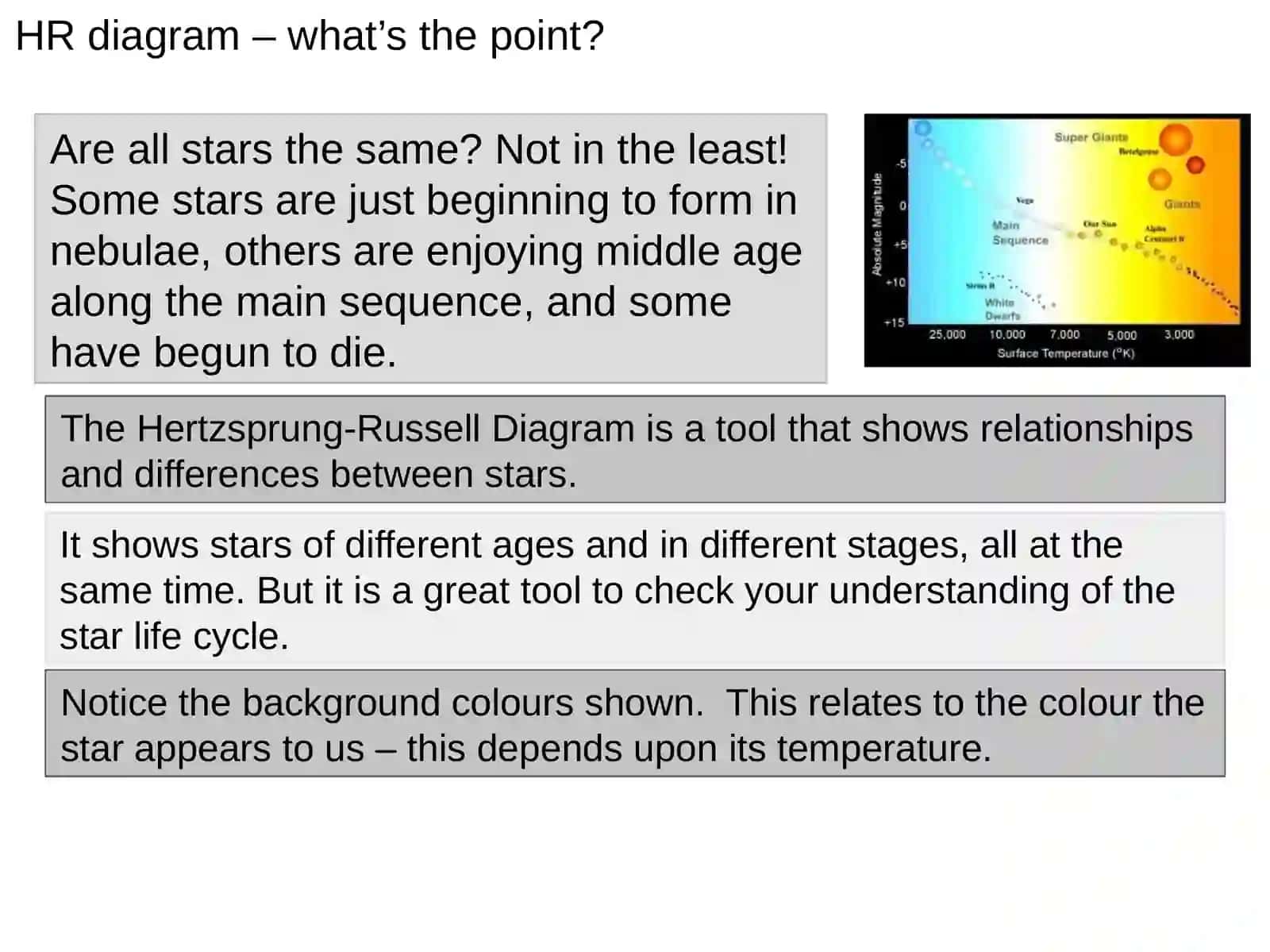 The Life of Stars – theHertzsprung-Russell diagram 3