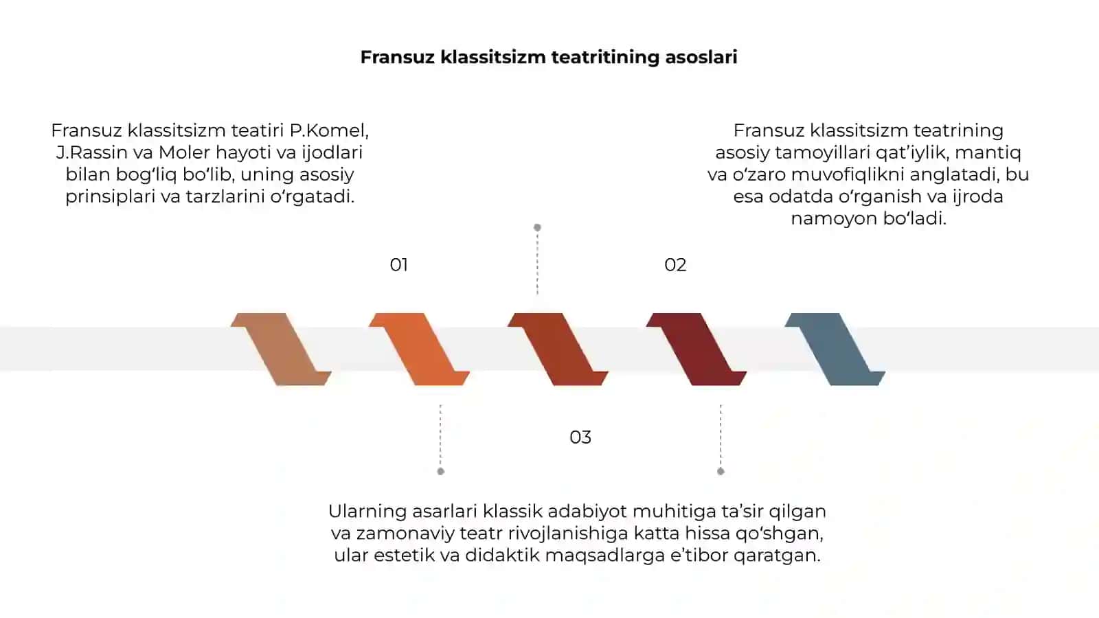 Fransuz klassitsizm teatri P.Komel, J.Rassin, Moler hayoti va ijodlari 3
