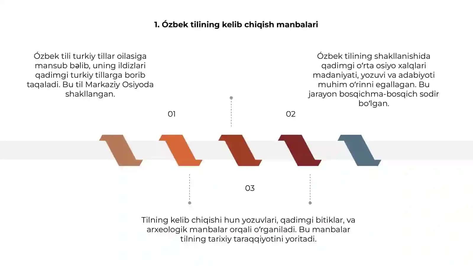 Ózbek tilining taraqiyot tarixi 3