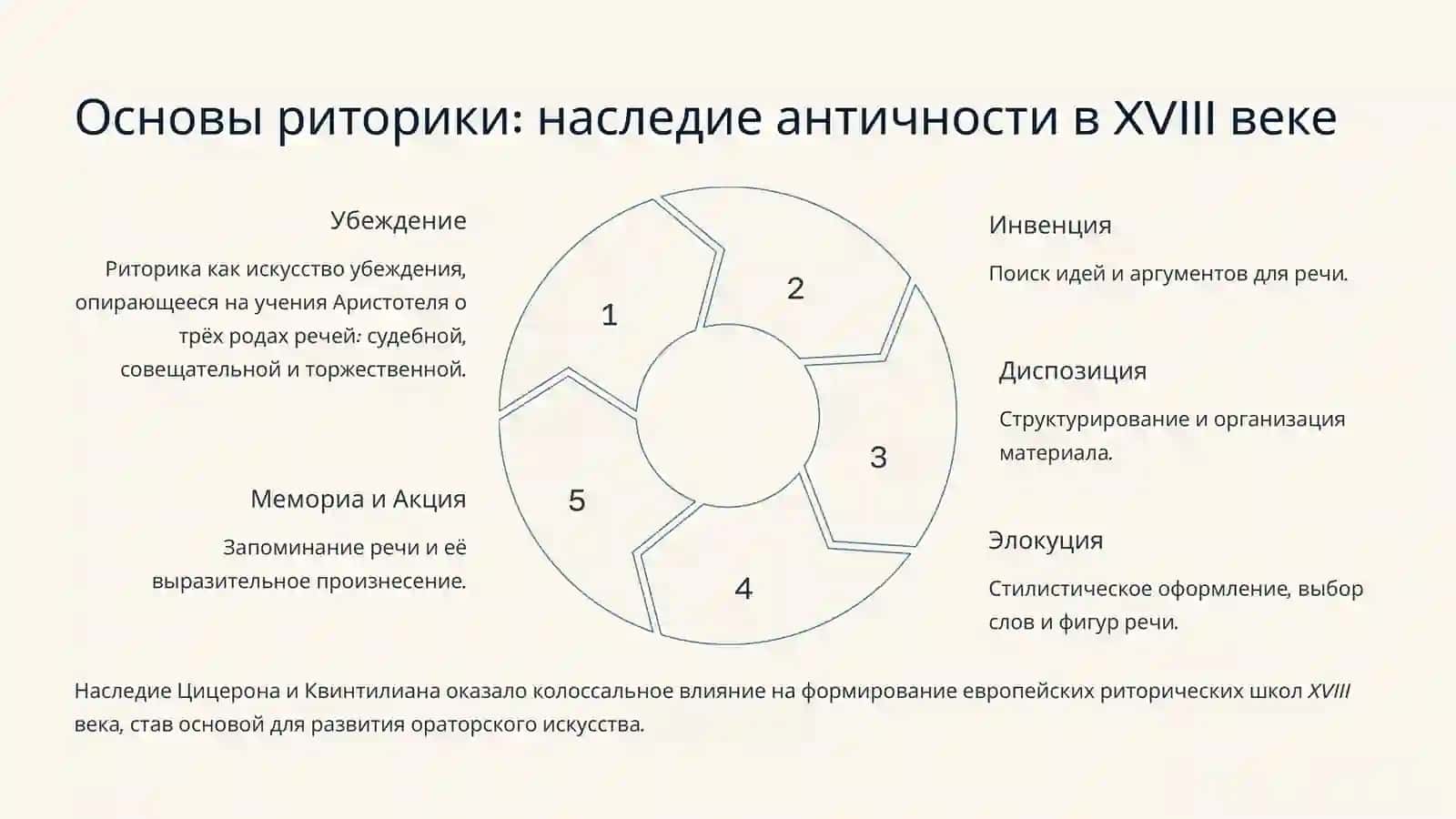 Классическая поэтика и риторика XVIII века 3