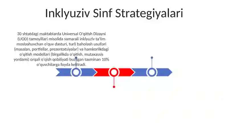 Inklyuziv Ta'limni Tushunish 3