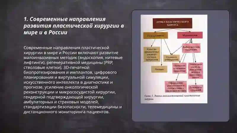 Развитие пластической хирургии на современном этапе 3